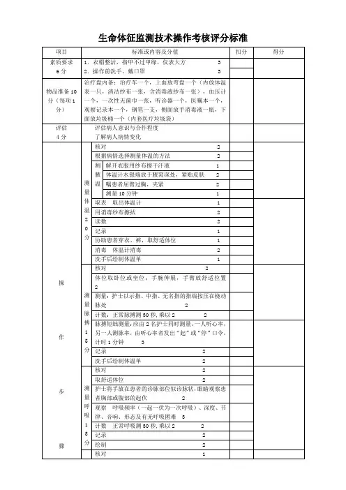生命体征监测技术操作考核评分标准
