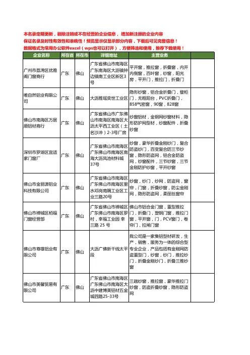 新版广东省佛山折叠纱窗工商企业公司商家名录名单联系方式大全14家