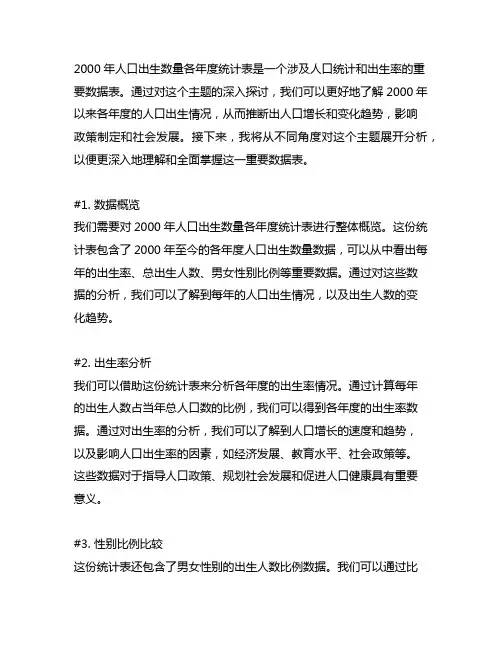 2000年人口出生数量各年度统计表