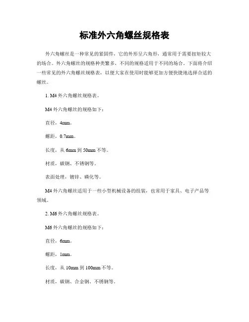标准外六角螺丝规格表