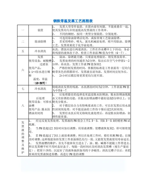 钢铁常温发黑工艺流程表