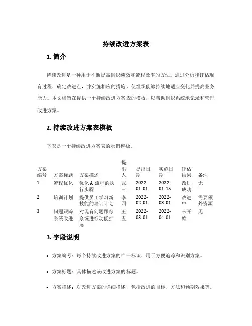 持续改进方案表