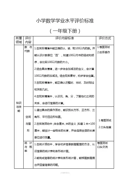 小学数学学业水平评价标准