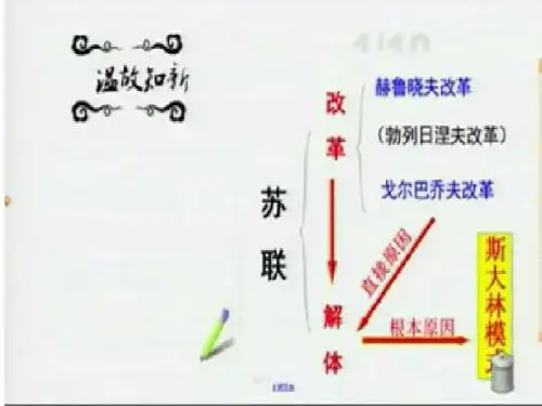 东欧社会主义国家的改革与演变