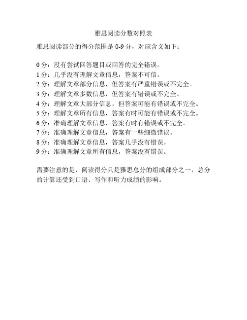 雅思阅读分数对照表