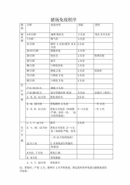 最新猪场免疫程序课件.doc