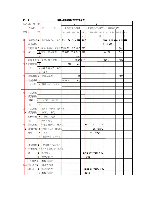 地层系列与头选型对照表