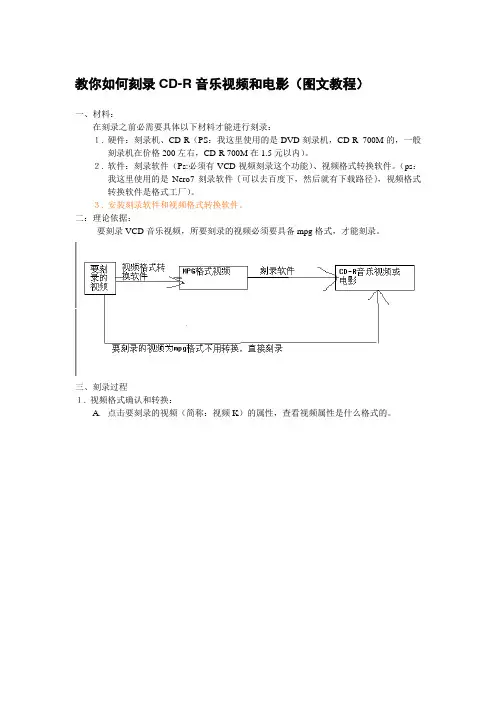 教你如何刻录CD-R视频音乐和电影(图文)