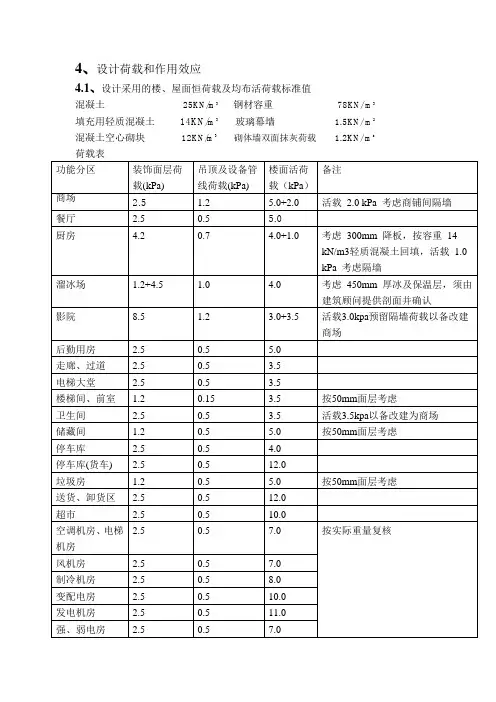 (完整版)常用荷载总结