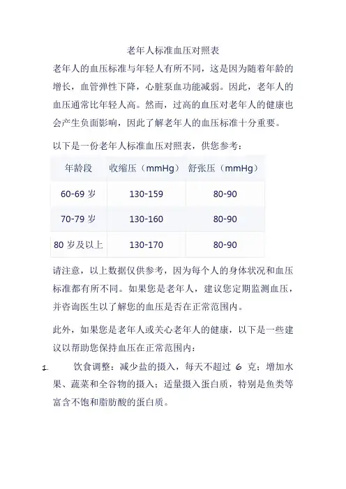 老年人标准血压对照表