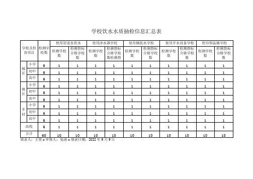 学校饮水水质抽检信息汇总表