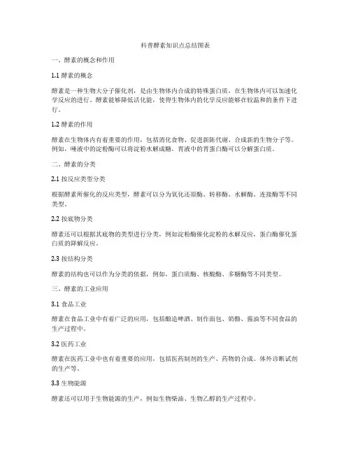科普酵素知识点总结图表