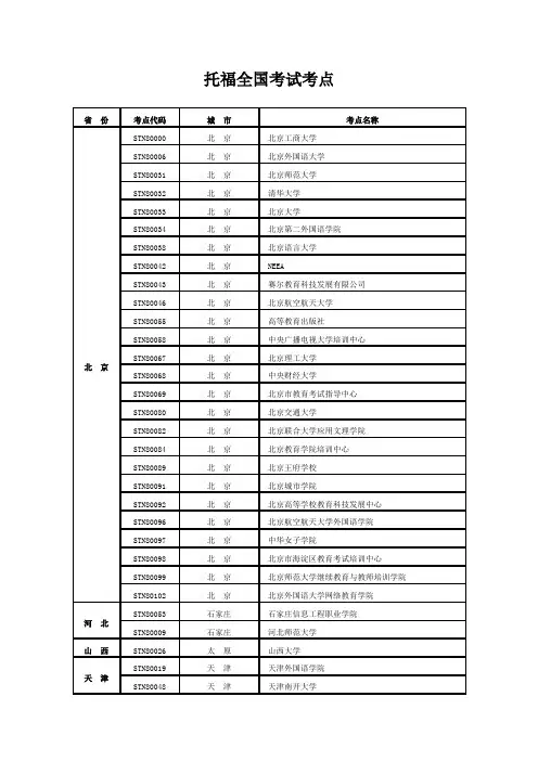 托福全国考试考点