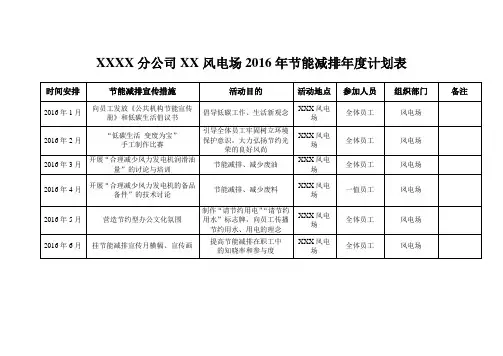 风电场2016年节能减排年度计划表