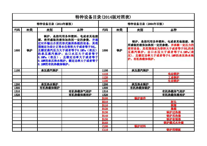 特种设备目录(2014版新旧对照表)