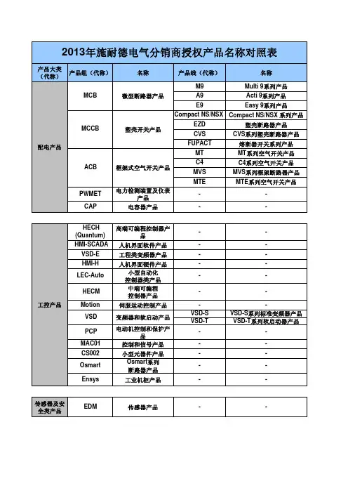 施耐德产品名称对照表