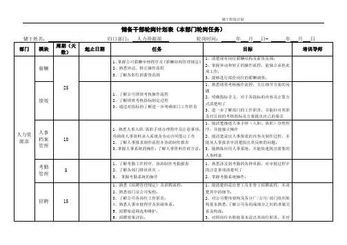 人力资源部储备干部轮岗计划表(本部门+跨部门轮岗任务)