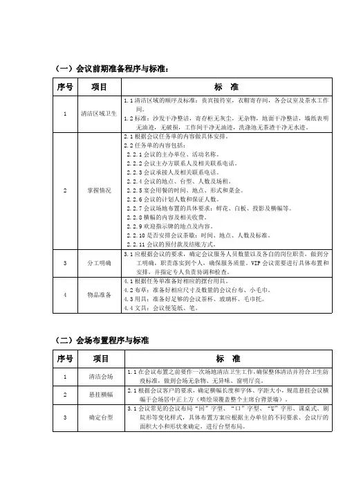 会议服务标准 