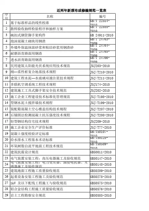 2010及2012年新施行的标准规范