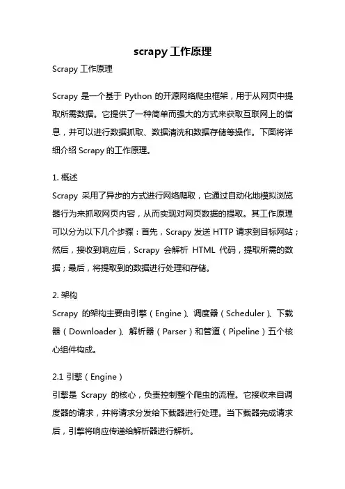 scrapy工作原理