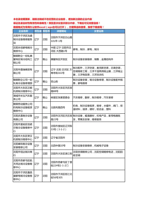 新版辽宁省制冷维修工商企业公司商家名录名单联系方式大全131家