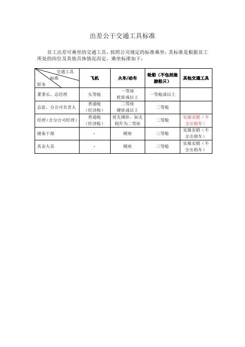 出差公干交通标准