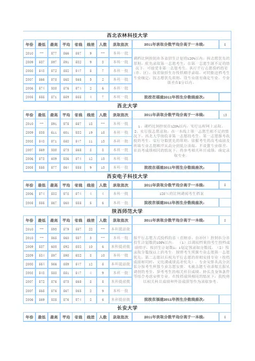陕西院校历年录取线差