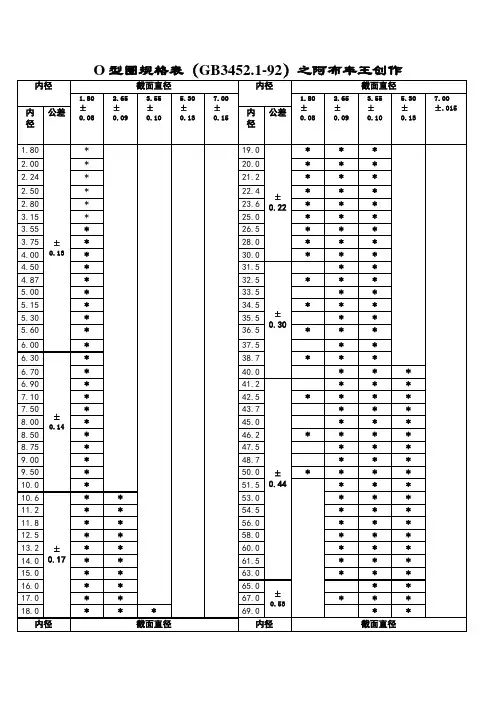 常用o型圈规格型号