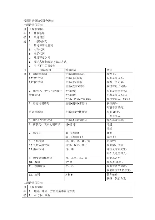 常用汉语语法项目分级表