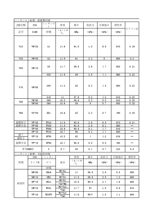 钨钢牌号对照表