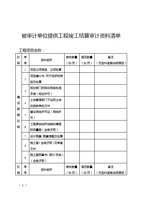 审计部分流程及附表(总表)