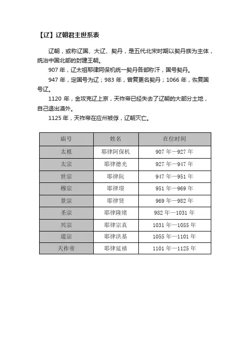 【辽】辽朝君主世系表