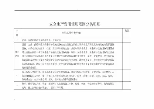 安全生产费用使用范围分类明细
