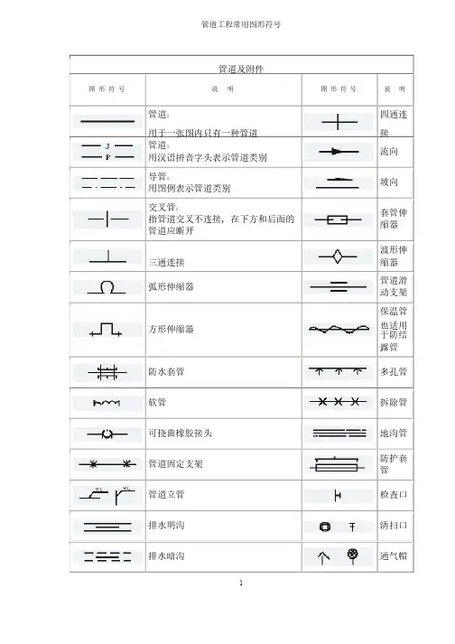 管道工程常用图形符号
