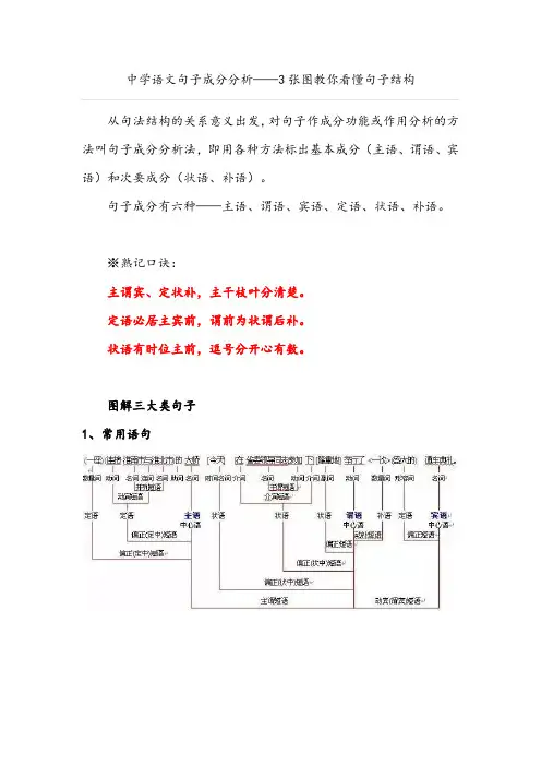 中学语文6种句子成分分析   看懂句子结构