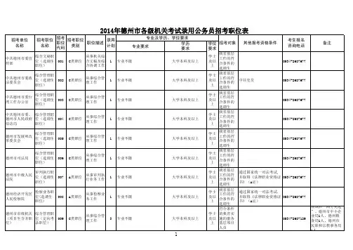 2014年德州公务员职位表
