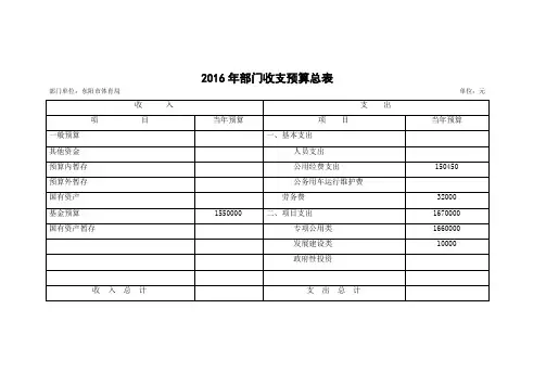 2016年部门收支预算总表