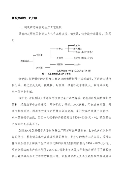 药芯焊丝的工艺介绍