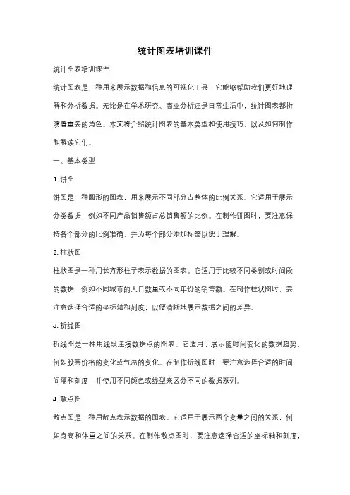 统计图表培训课件