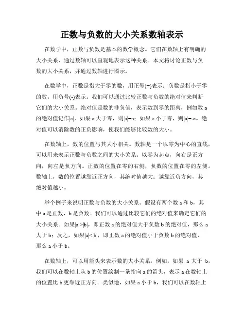 正数与负数的大小关系数轴表示