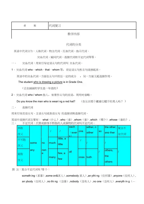 (完整版)初中英语代词讲解及练习题