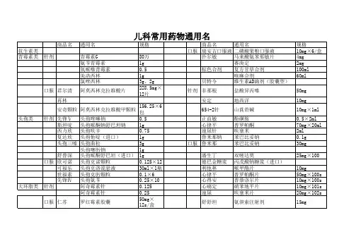 儿科常用药物通用名