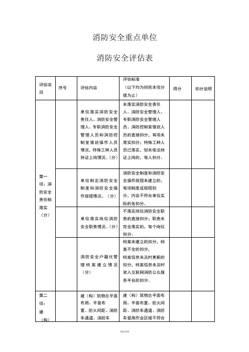 消防安全重点单位消防安全评估表