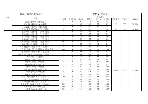 2020年山东省春季高考本科录取情况信息详表