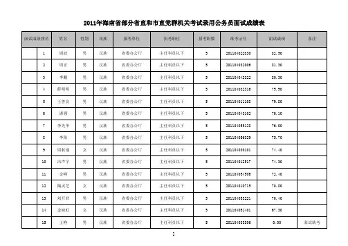 2011年海南省部分省直和市县考试录用公务员面试成绩表