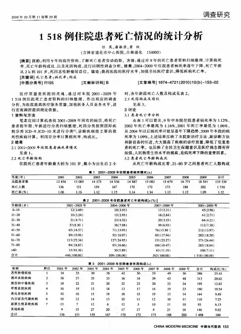 1518例住院患者死亡情况的统计分析