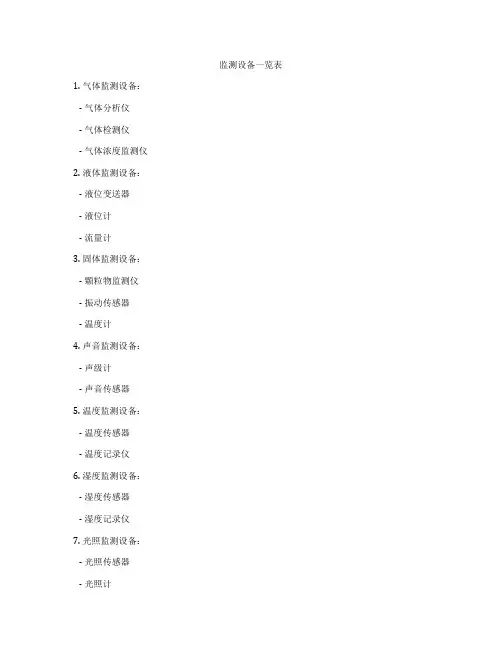 监测设备一览表