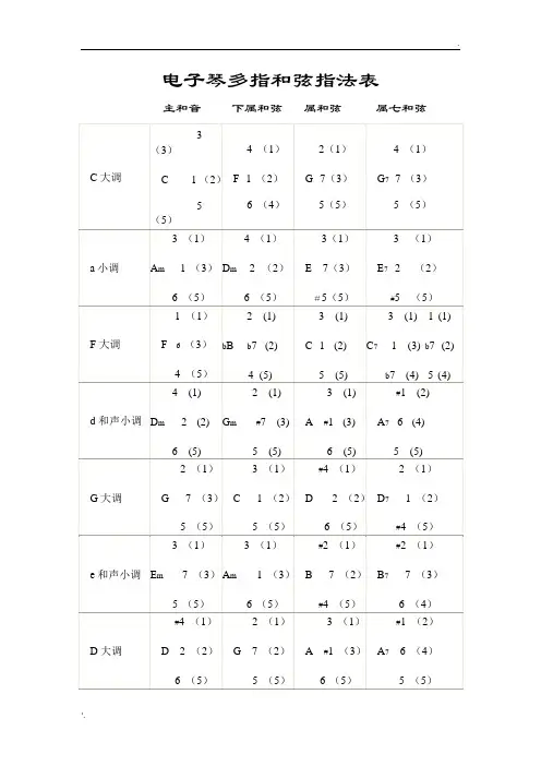 电子琴多指和弦指法表