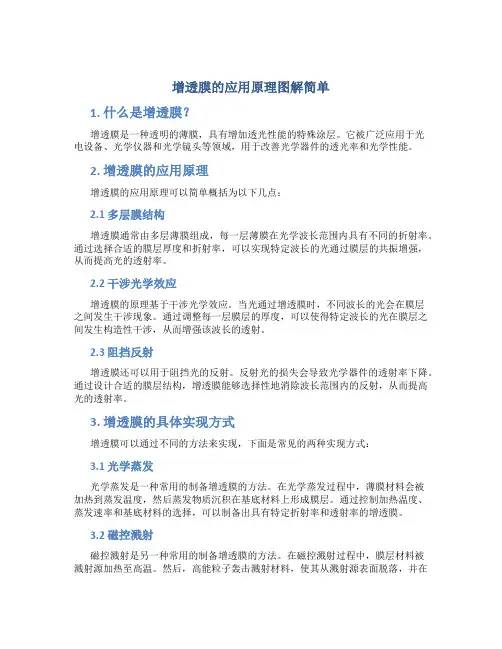 增透膜的应用原理图解简单