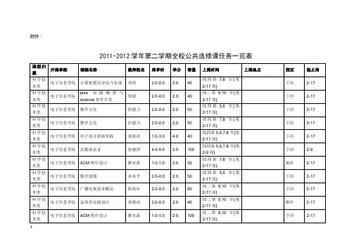 浙江传媒学院11122公共选修课一览表
